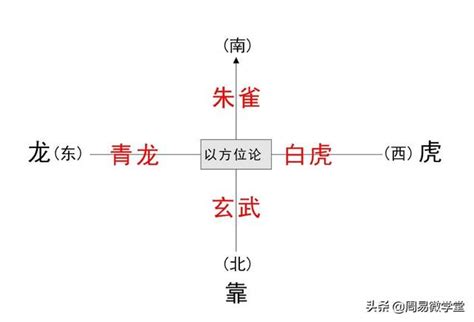 收虎水|論陽宅龍虎形勢